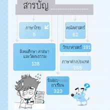 สารบัญ