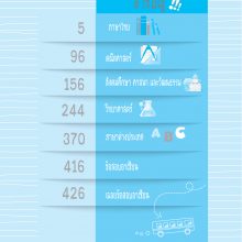 สารบัญ