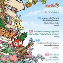 สารบัญ1