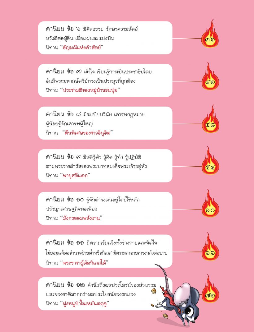 สารบัญ2