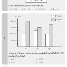 แบบทดสอบ2