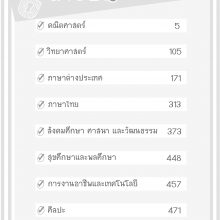 สารบัญ